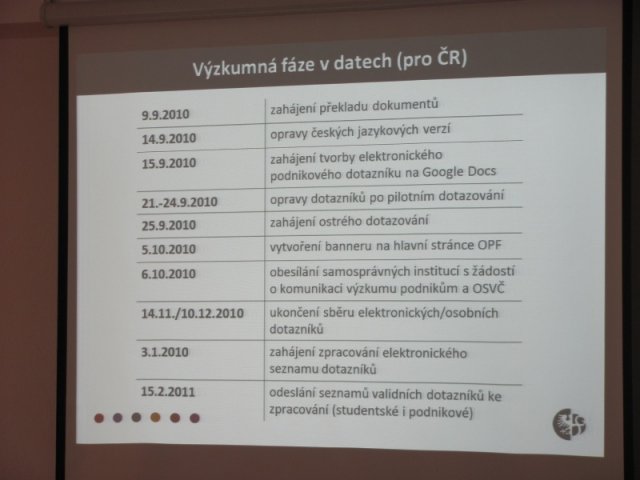 Porada projektového týmu 30. března 2011, Žilina