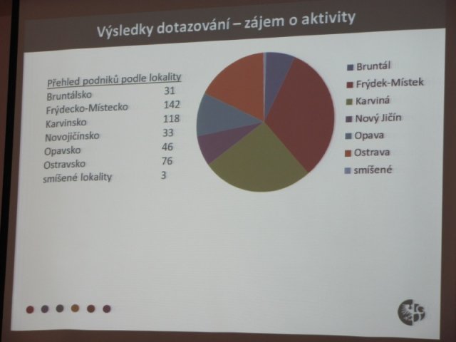 Porada projektového týmu 30. března 2011, Žilina